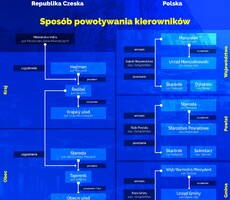 Administrativní problémy