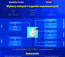 Administrativní problémy