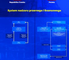 Administrativní problémy