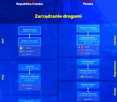 Administrativní problémy