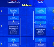 Administrativní problémy