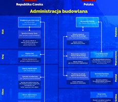 Administrativní problémy